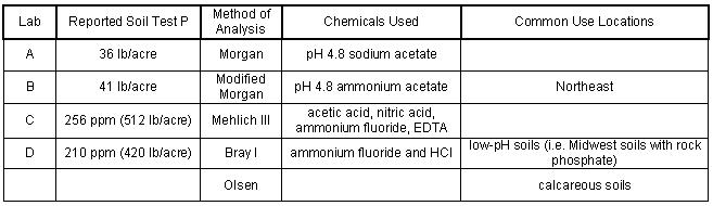 CCA Exam Unofficial Practice Questions for the.