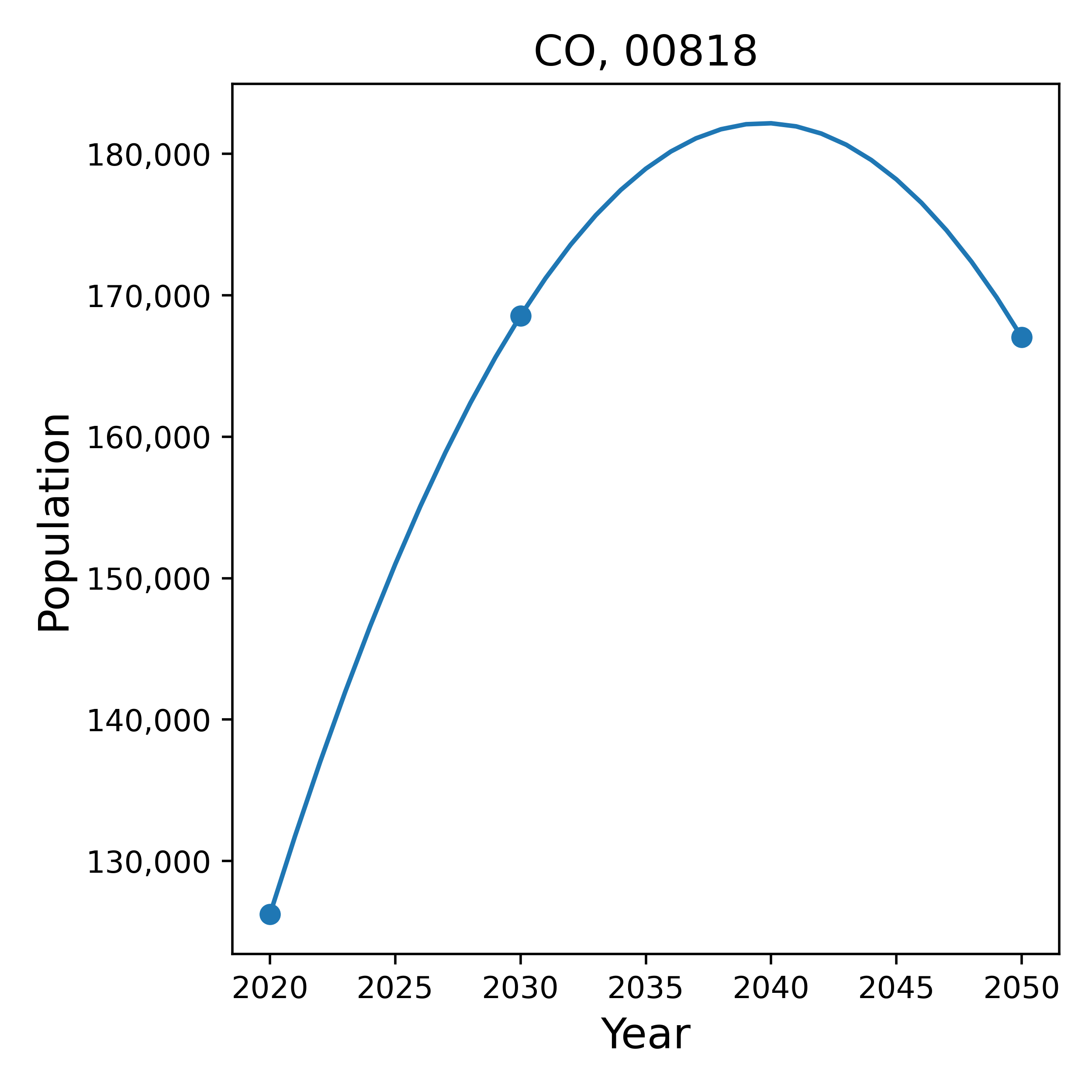 Overview and Methodology — BuildStock Projections Documentation