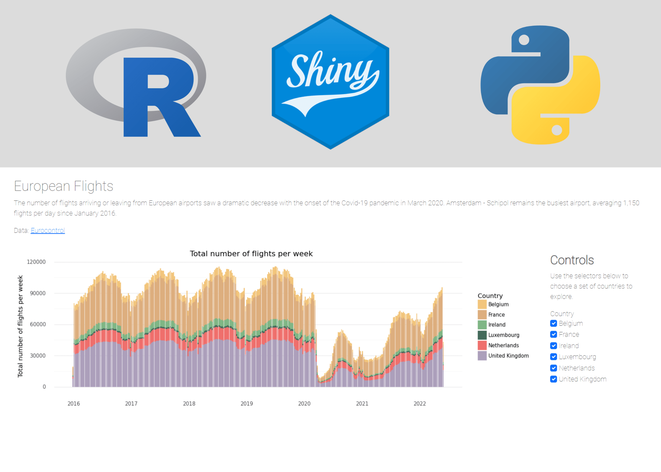 Seeing double? Building the same app in Shiny for R and Shiny for