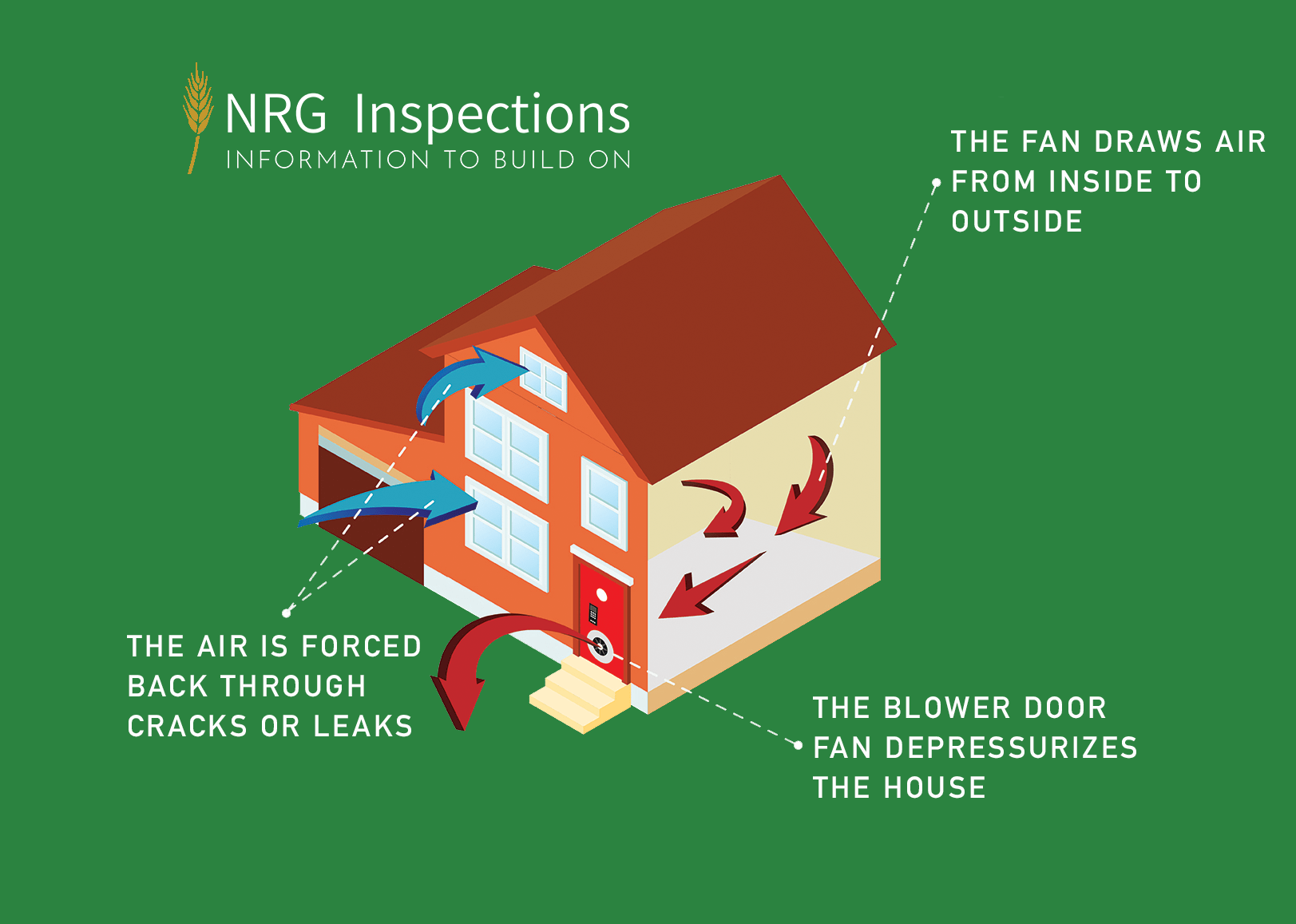 What Is an EnerGuide Home Evaluation? « NRG Inspections Saskatchewan