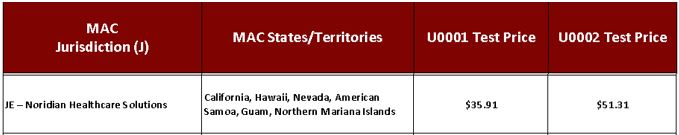 NRHP COVID19 Resource Toolkit for Nevada CAHs Nevada Rural Hospital