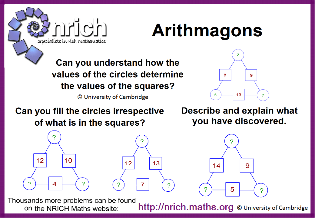 Arithmagons Poster