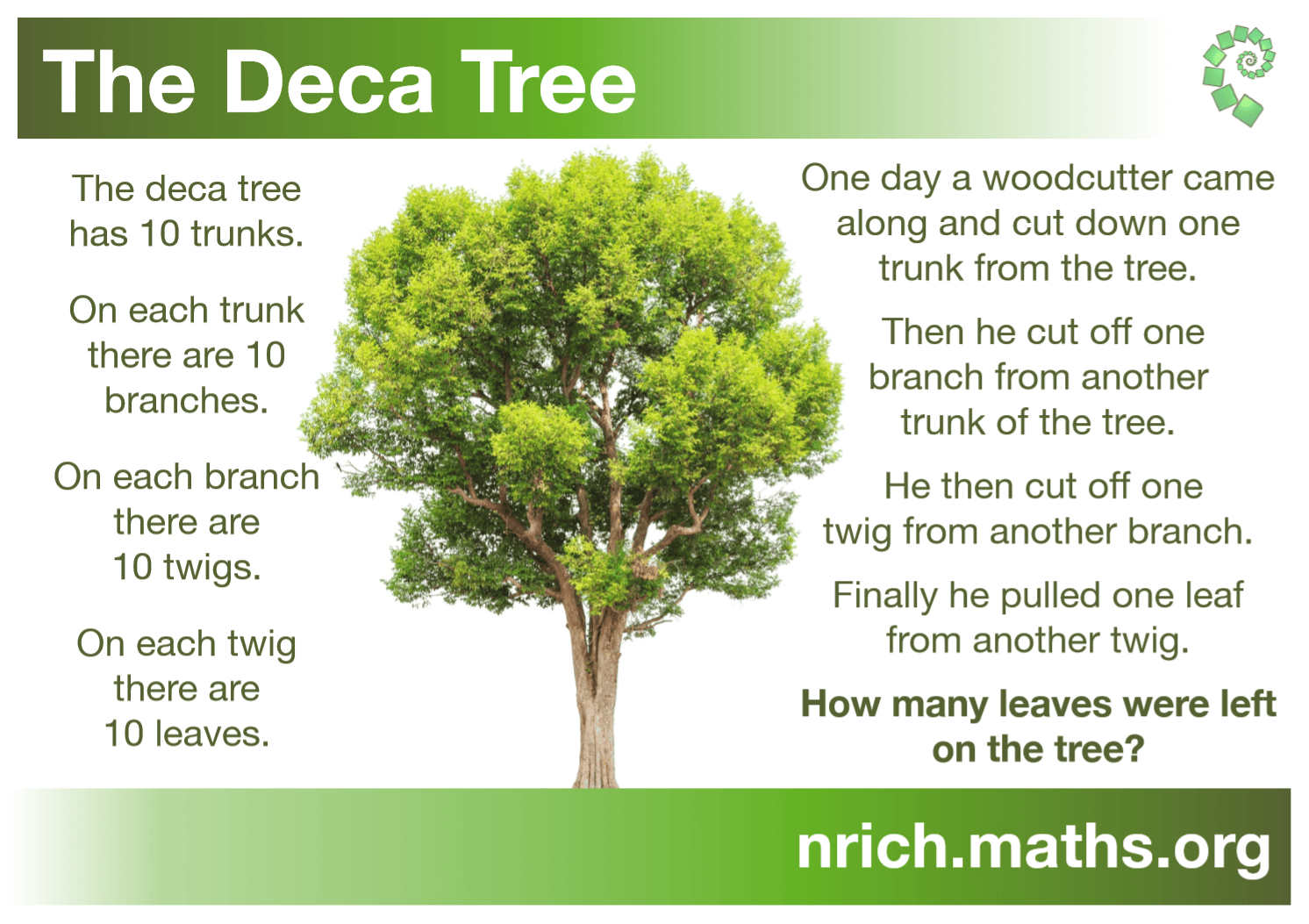 The Deca Tree Poster