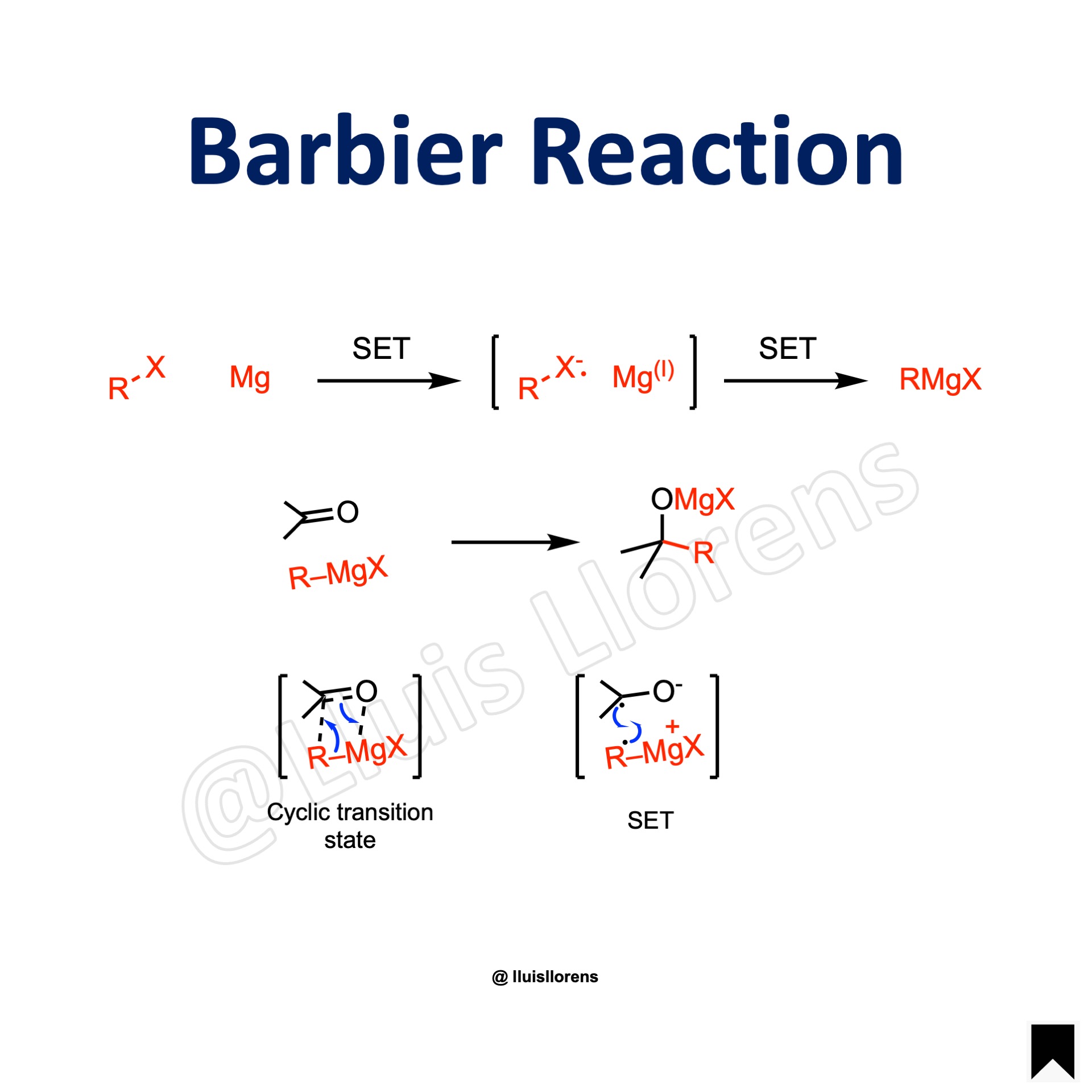 Barbier Reaction
