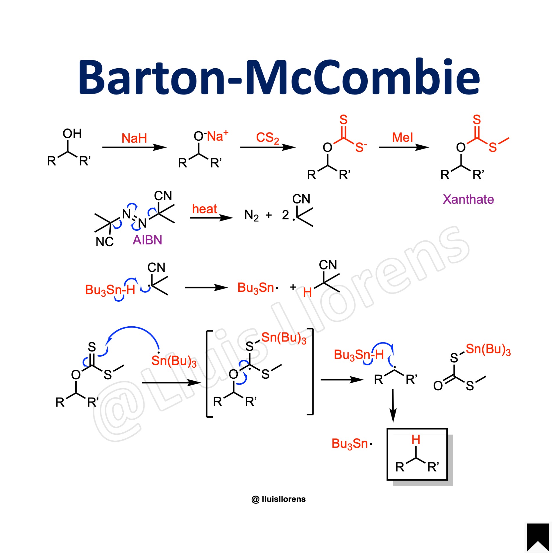 Reaction nrochemistry