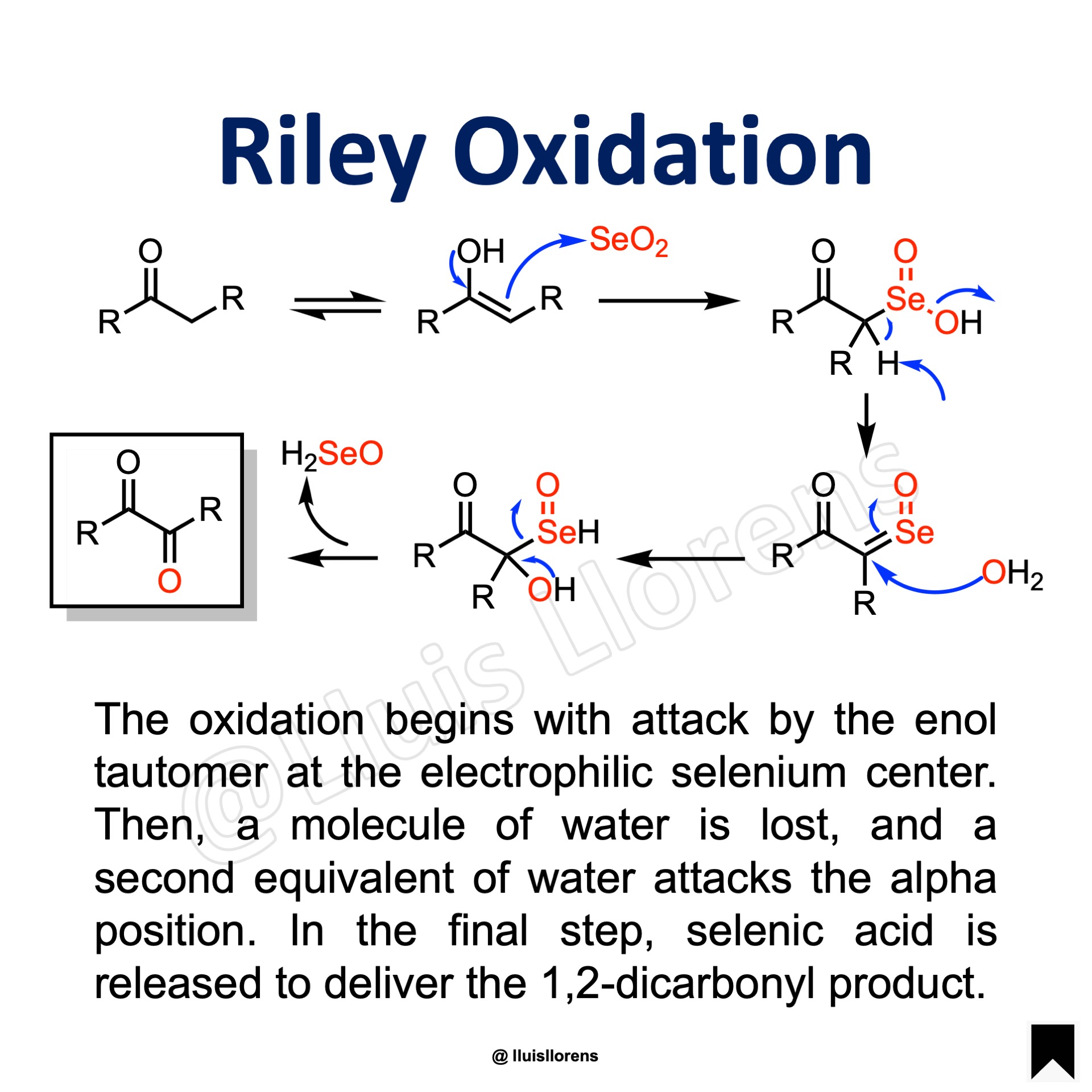 What Is Breakaway Oxidation at Matilda Clower blog