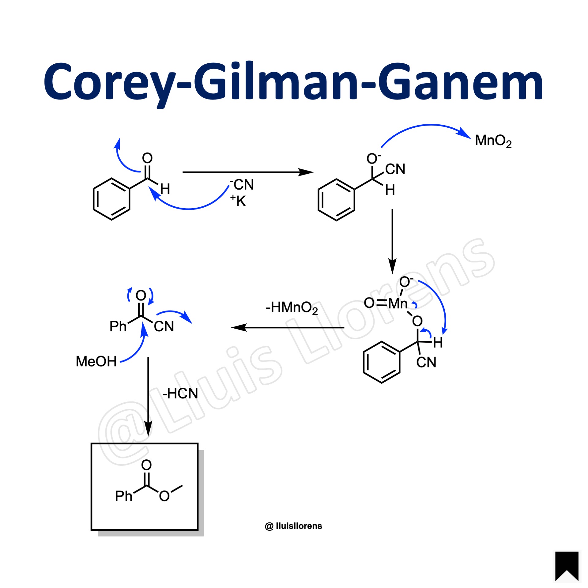 Gilman Reaction at Joseph McKay blog