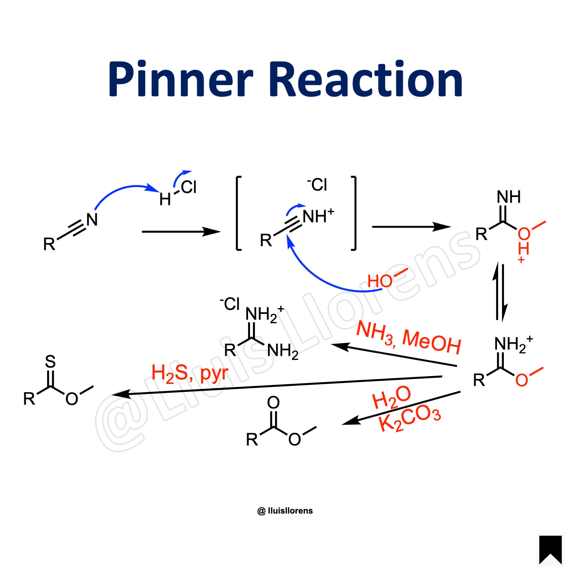 Pinner Reaction