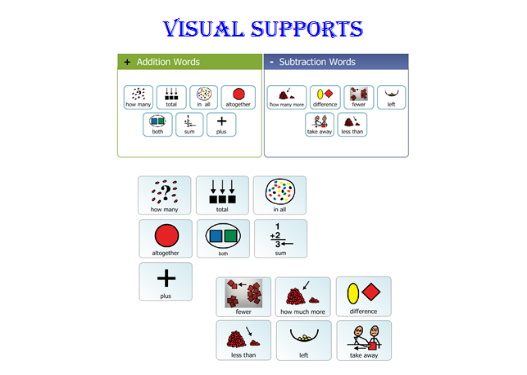 Math OneStep RealWorld Problems using addition & subtraction within