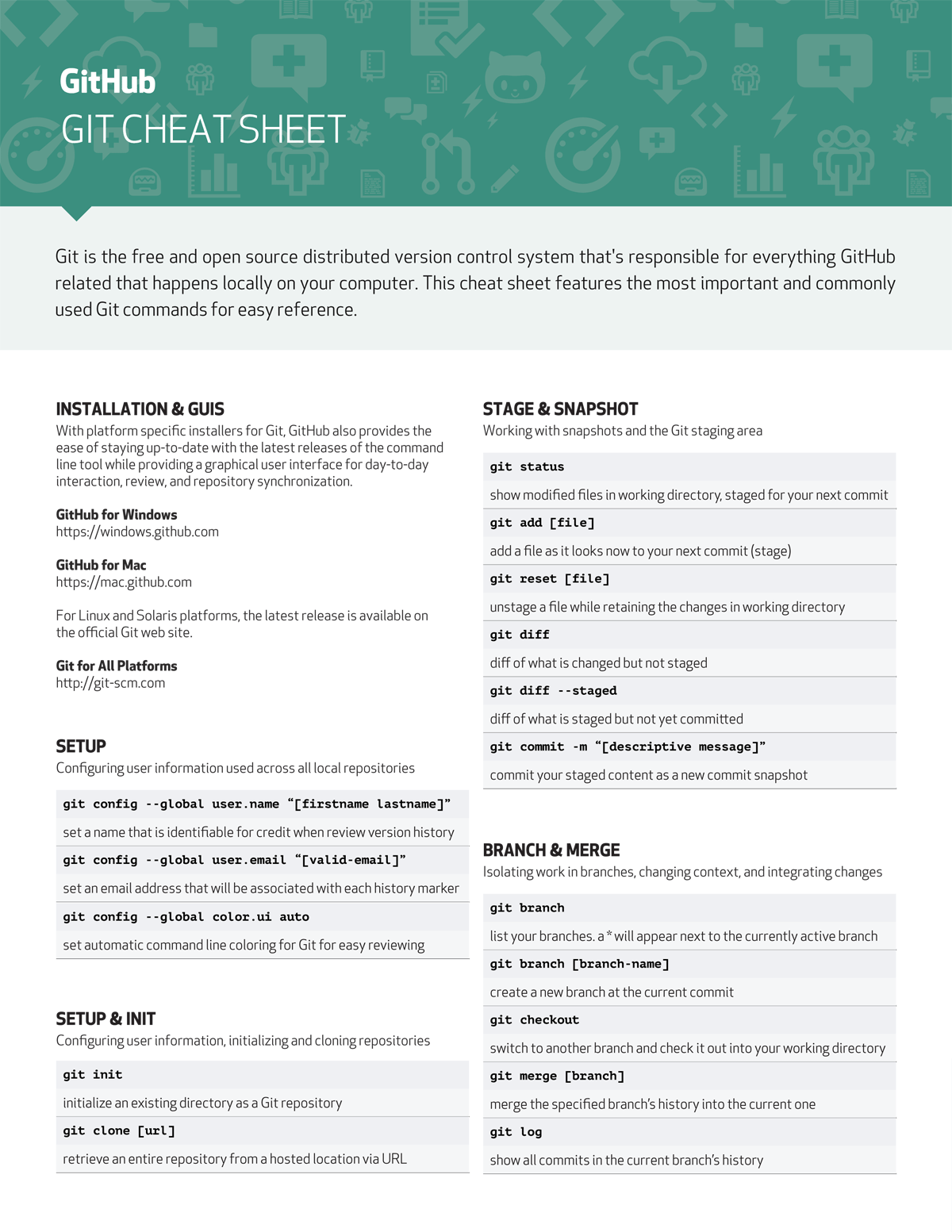 Html Cheat Sheet Png