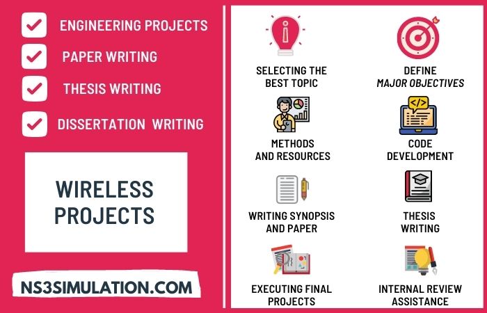 Top 6 Network Simulation Tools to Implement Wireless Projects [Study]