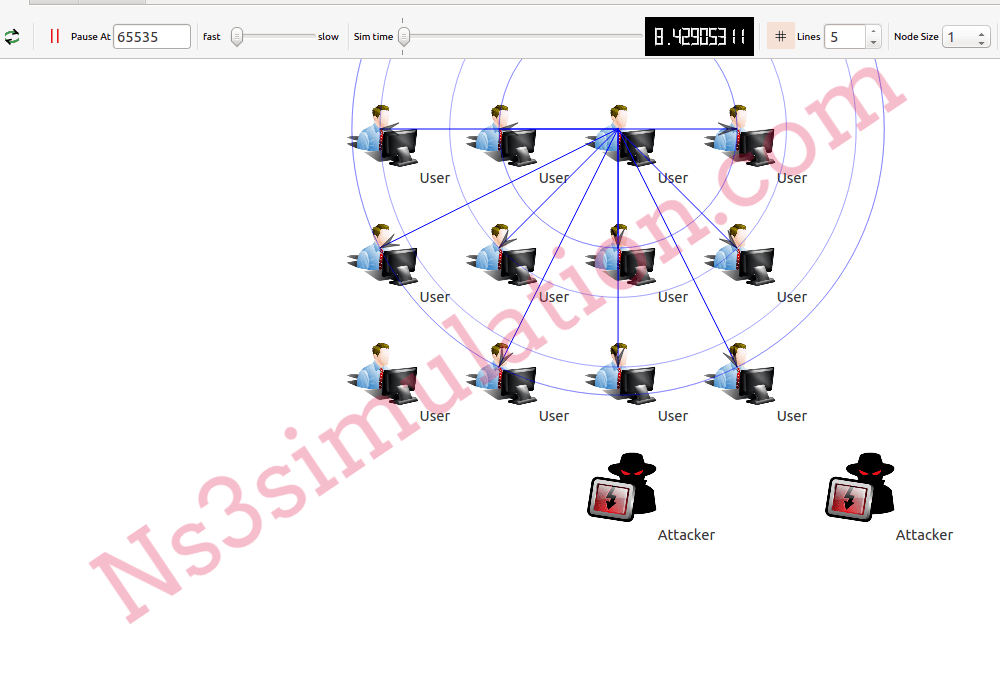 Keynotes about Research Projects in Network Attack