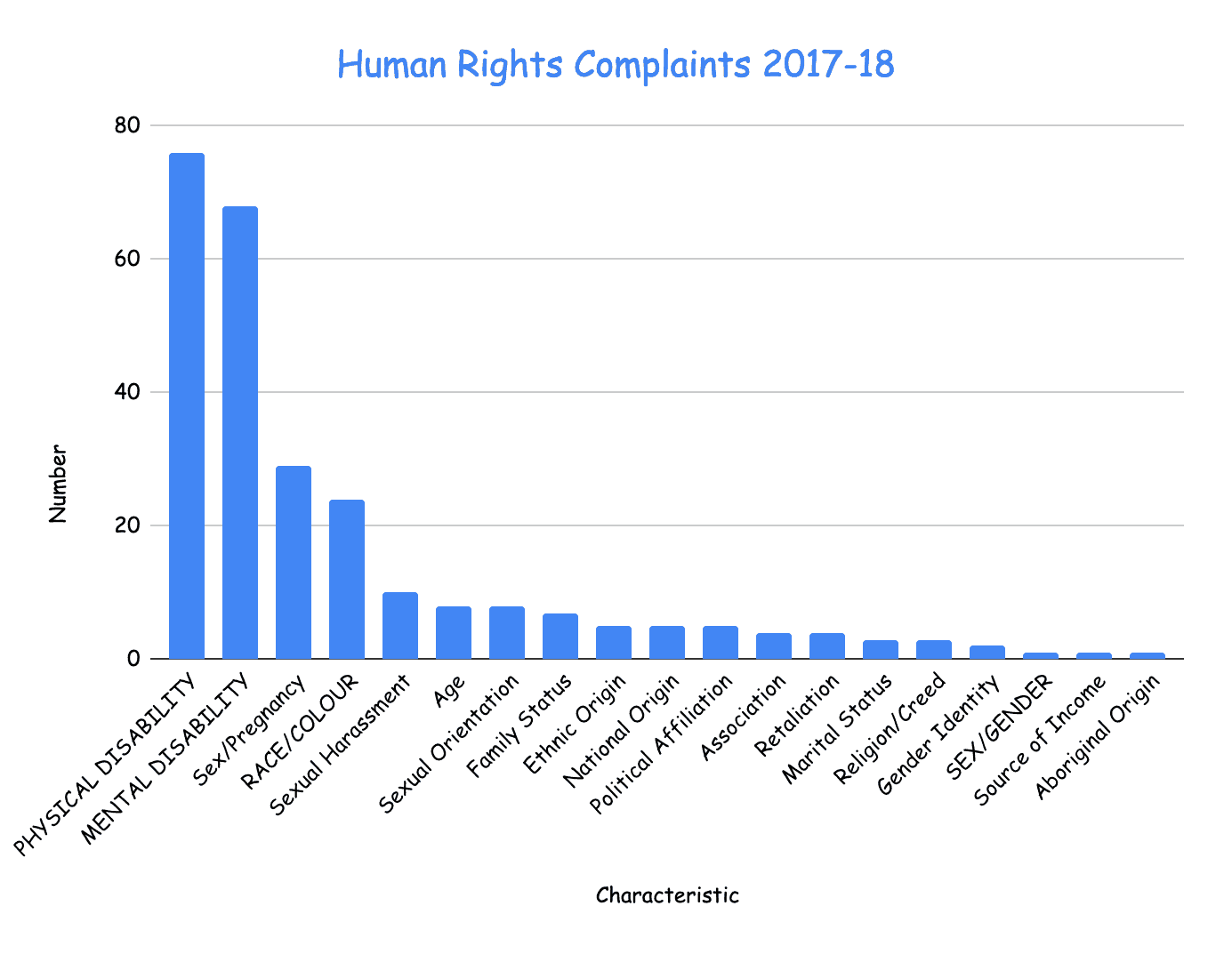 Warren (Gus) Reed Inclusion and the NS Human Rights Commission Nova