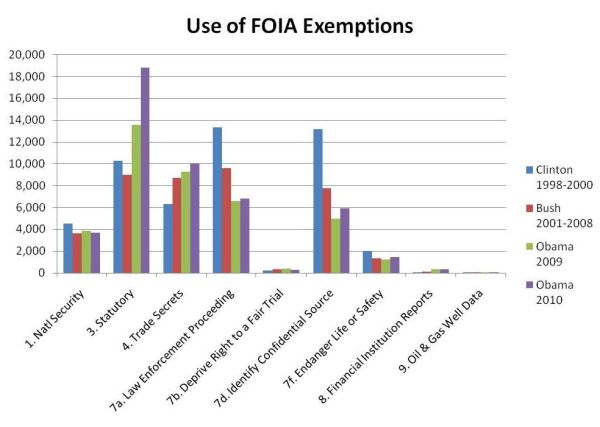 Document Friday Cheat Sheet for Discretionary FOIA Releases UNREDACTED
