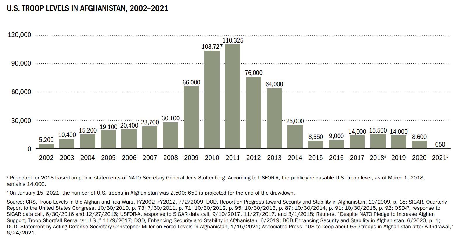 Afghanistan 20/20 The 20Year War in 20 Documents National Security