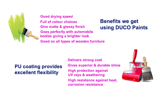 PU vs DUCO PAINT- BUILDING MATERIALS. - NSDA - Nirmaan School of Design