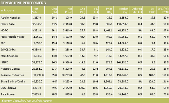 Best Buying Stocks For 2009 Top Stocks To Buy Now