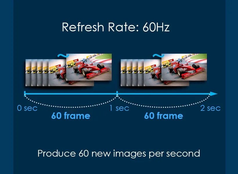 Five Things You Need to Know About LED Screen Refresh Rate