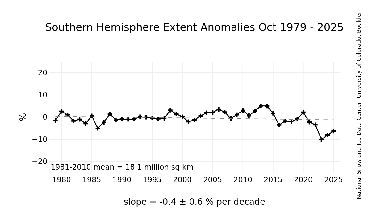 Frontier Weather Current Snow and Ice Cover