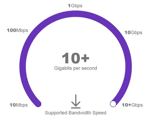 Network Speed Test: Calculating Required Bandwidth by Signal Type - NSI