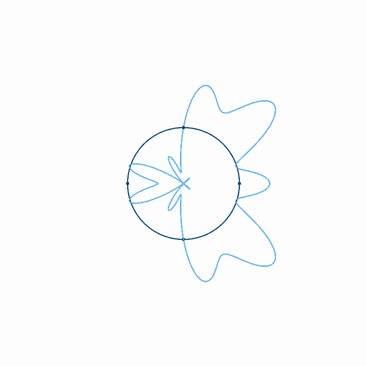 Spectra and Time Loops Principles of Sound and Synthesis New
