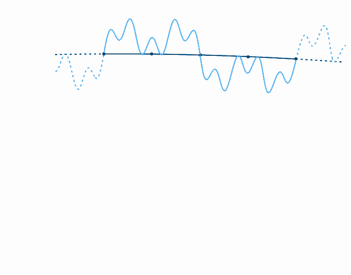 Spectra and Time Loops Principles of Sound and Synthesis New