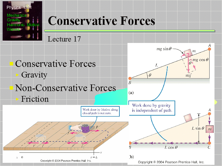 Conservative Forces