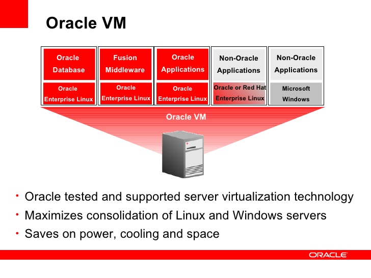 Oracle VM Services Nspl.services