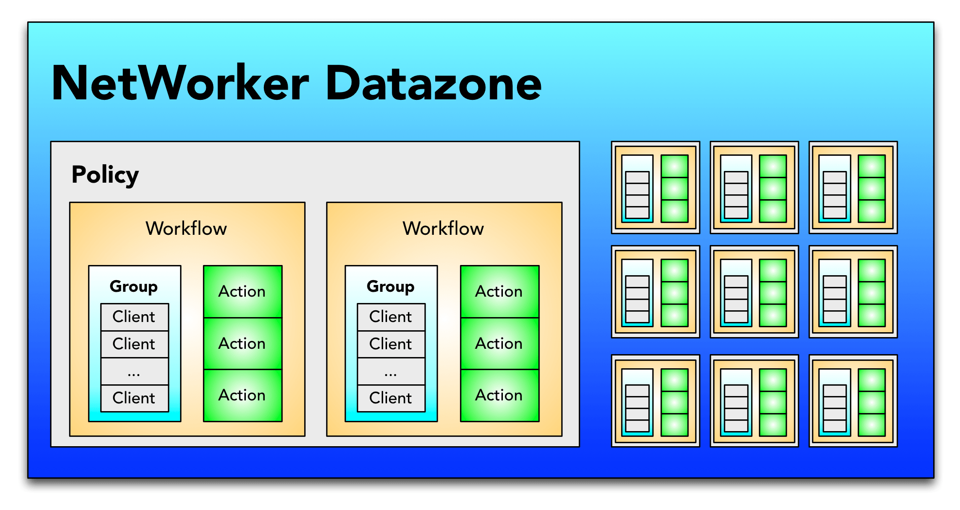 NetWorker 9 The future of backup Data Protection