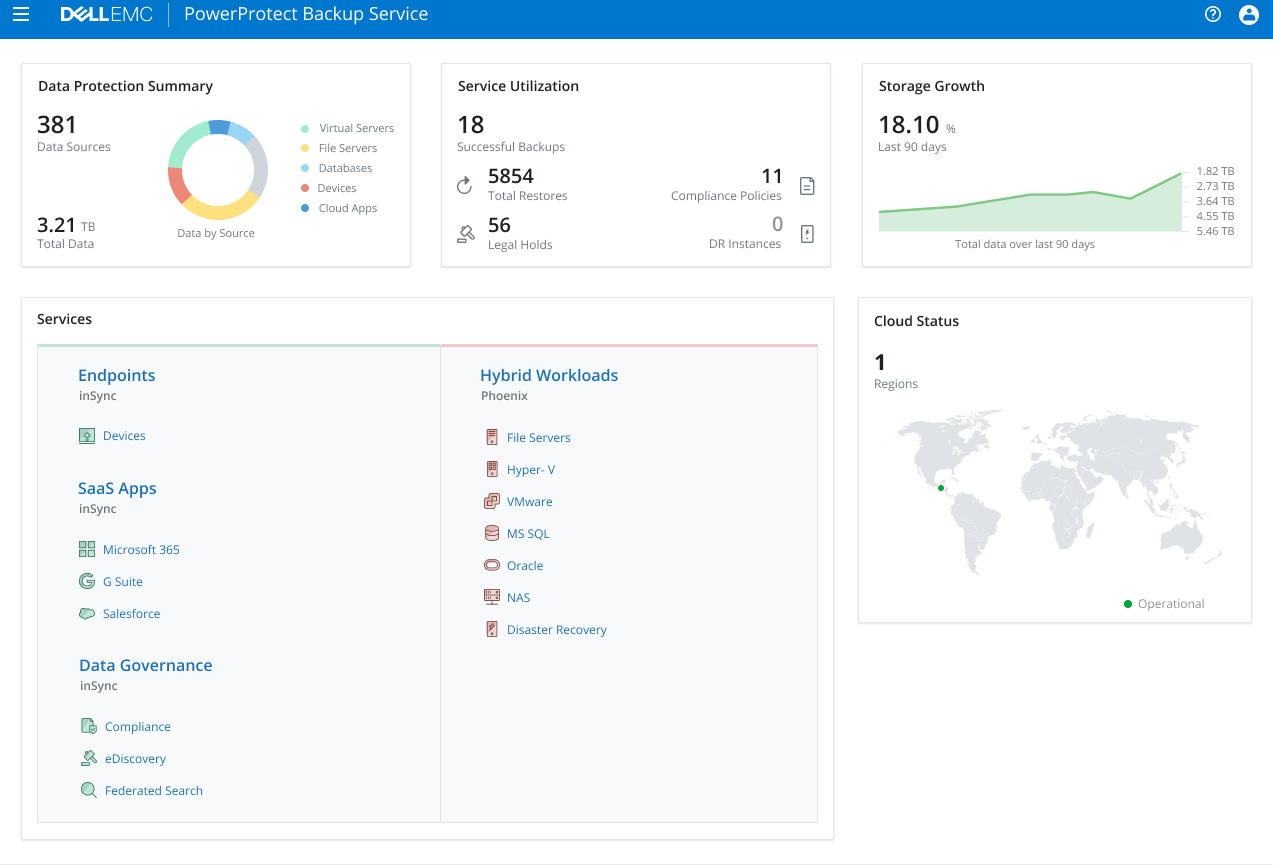 PowerProtect Backup Service Launches Data Protection Hub