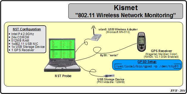 Kismet