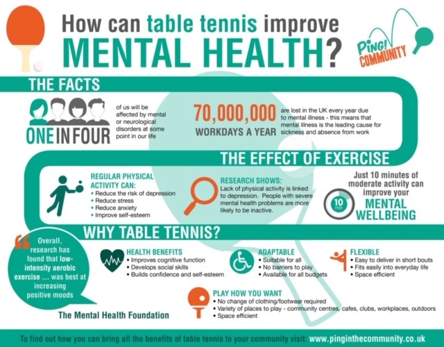 BENEFITS of playing Table Tennis North Shore Table Tennis Club