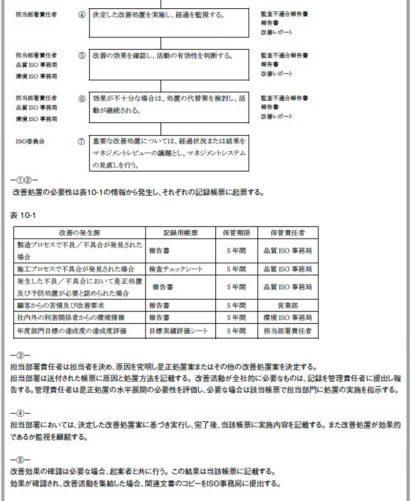 ISO9001/ISO14001 2015年版改定