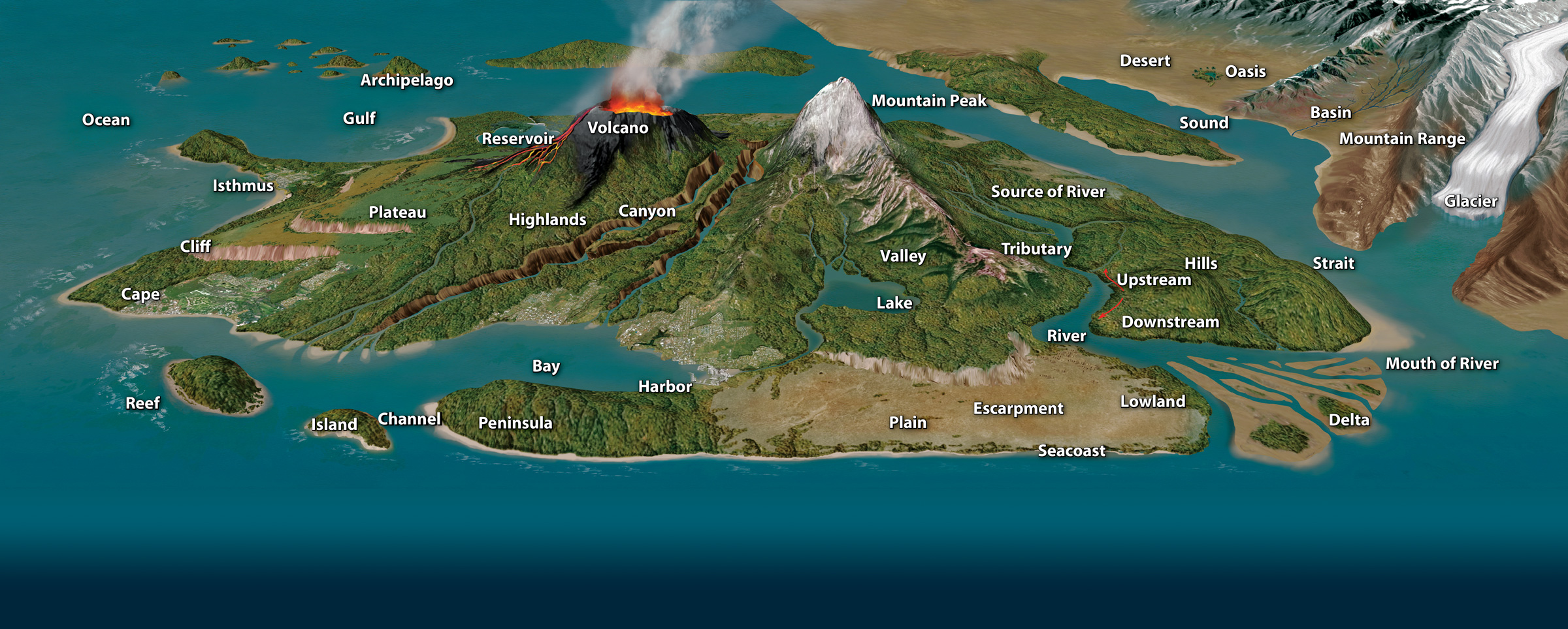 Geographic Dictionary