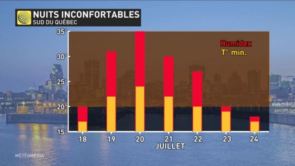Environnement Canada émet plusieurs avertissements et un bulletin