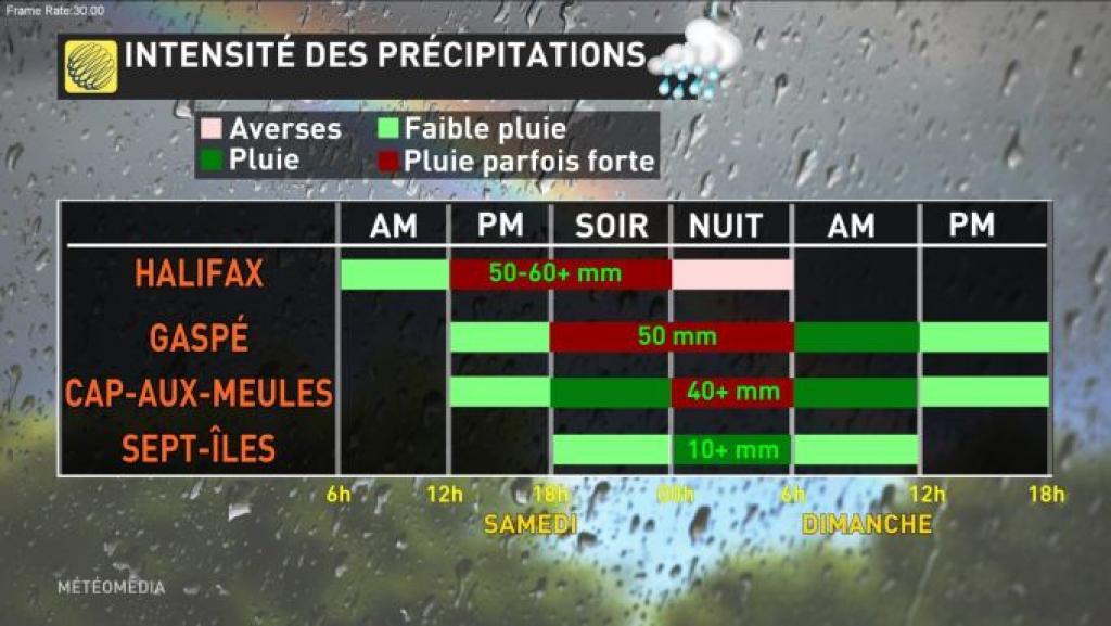 ALERTE MÉTÉO Risque d'ouragan aux ÎlesdelaMadeleine, de nouveaux