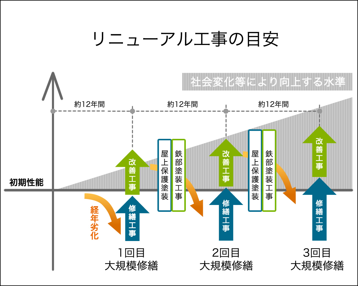 マンション・ビルの大規模修繕 株式会社エヌテック/総合リフォームのパートナー エヌテック