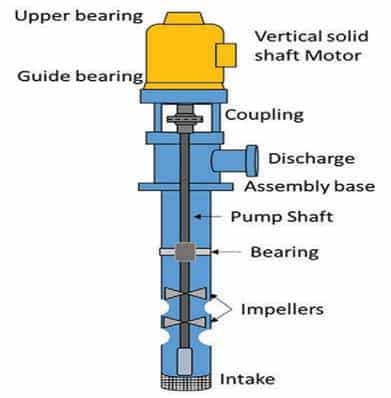 Vertical Sewage Pump Manufacturer - NTGD Pump