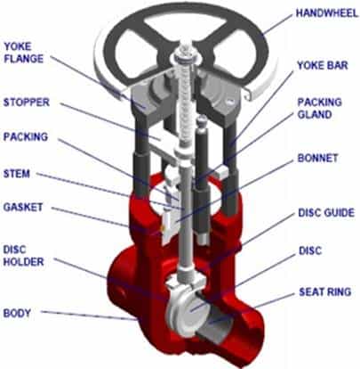 Double Disc Gate Valve - Industrial Valve Manufacturer