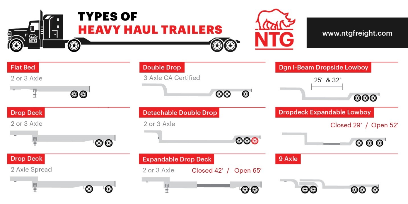 Heavy Haul and Oversize Load Route Planning Expert Advice NTG Freight