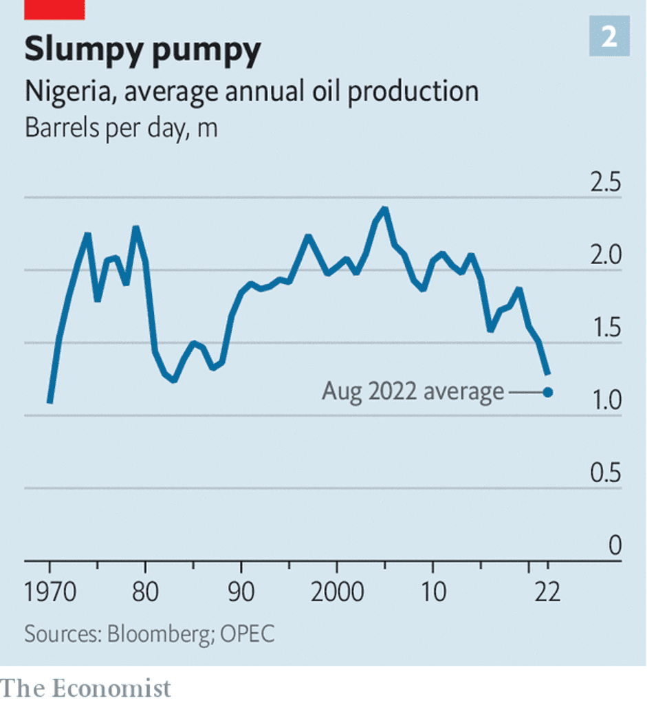 How Oilrich Nigeria Failed To Profit From An Oil Boom Naija Times