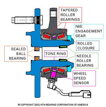 Using OE-Quality Hub Assemblies For Ford IWE-Equipped Trucks – NTN Canada
