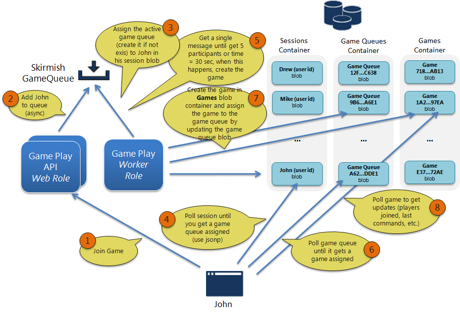 [DIAGRAM] Cell Diagram Games