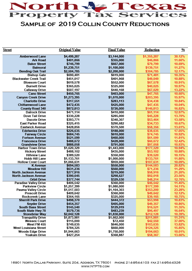 Collin County Results NTPTS