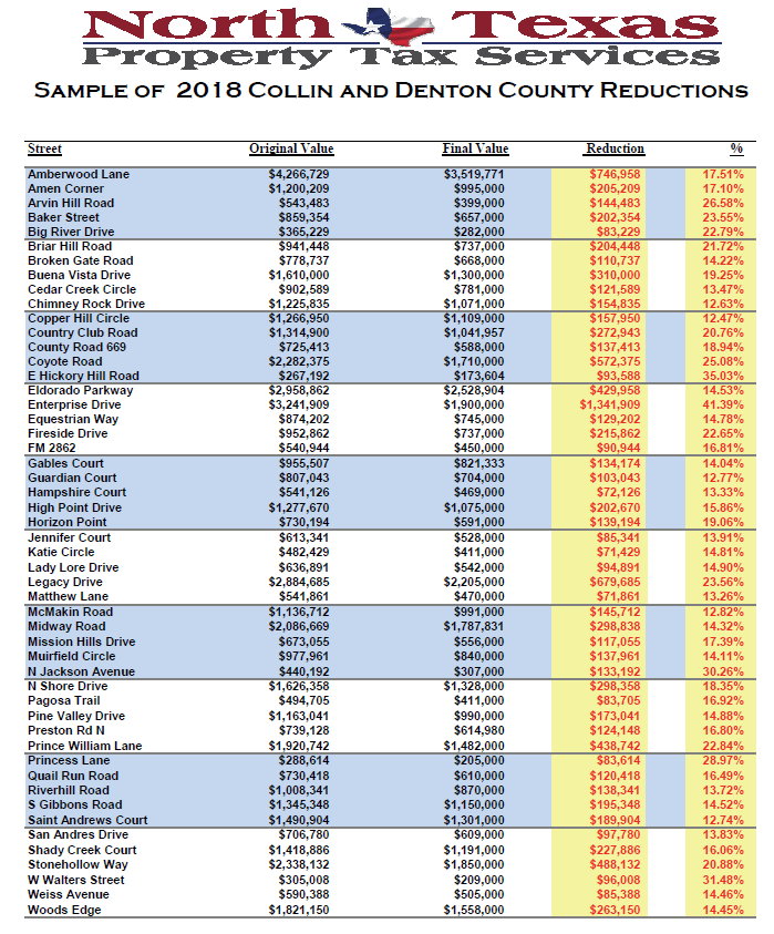 Property Tax Office Denton Tx WOPROFERTY