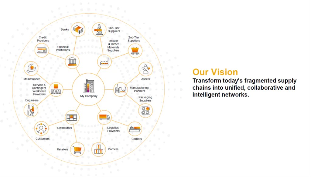 “RISE with SAP” und die Digital Supply Chain (DSC)