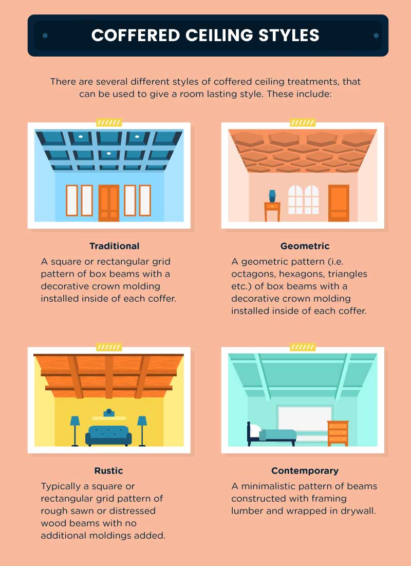 Advantages of Durable Polyurethane and Application in Coffered Ceilings