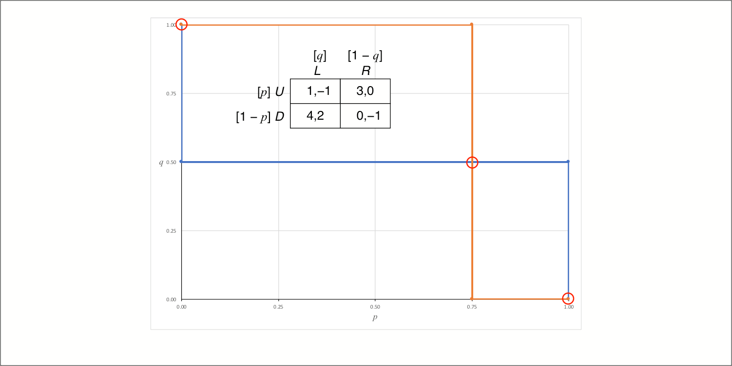 What Is Mixed Strategy In Game Theory BEST GAMES WALKTHROUGH