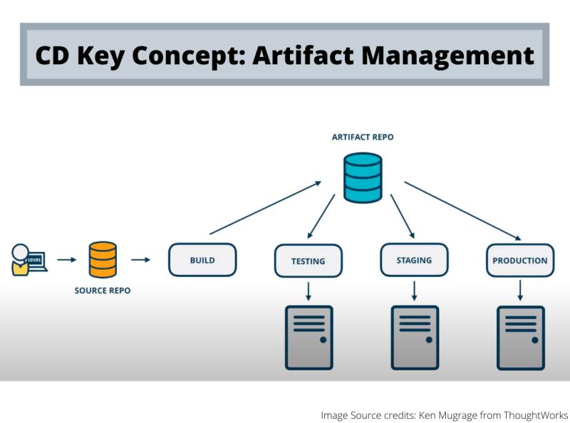 CI/CD Continuous Integration & Continuous Delivery