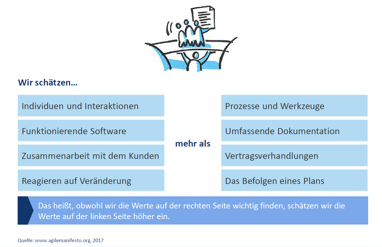 SCRUM Agiles Projektmanagement nuboworkers